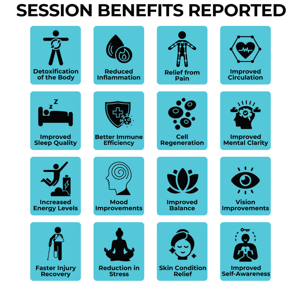 session benefits diagram